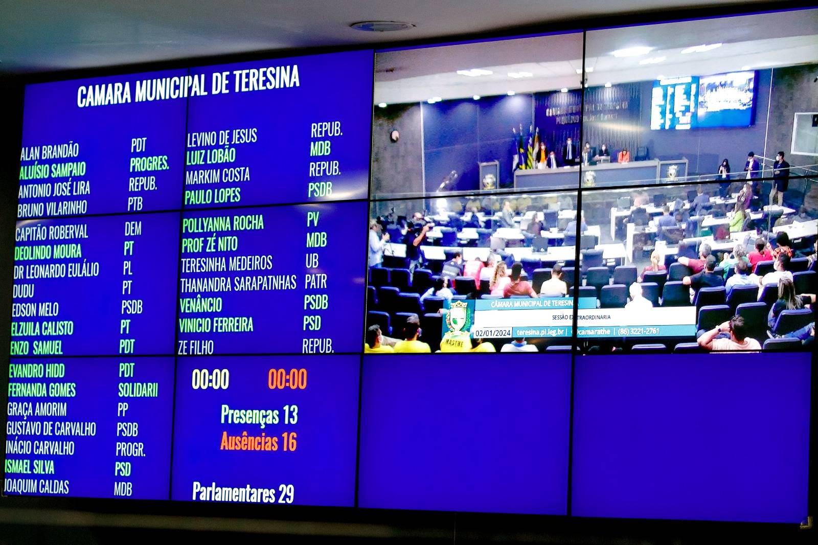 Sem quórum e votações deliberativas sessão extraordinária contou com 13 vereadores